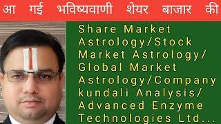 Share Market Astrology/Stock Market Astrology/Global Market Astrology/Company kundali Analysis