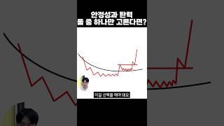 나의 차트 취향은?