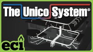 What is The Unico High-Velocity System?