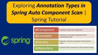 Exploring Annotation Types in Spring Auto Component Scan | Spring Tutorial | Spring Framework