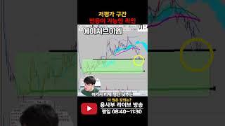 주가가 저평가임을 유추할 수 있는 구간 #저평가주식 #차트분석