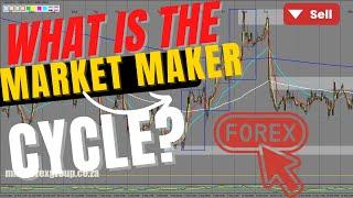 WHAT IS THE FOREX MARKET MAKER CYCLE?