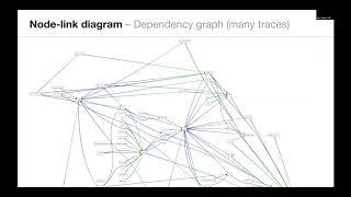 [Distributed Tracing NYC] Gaining Insights from Distributed Traces -- Joe Farro