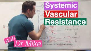 Systemic Vascular Resistance (Total Peripheral Resistance) | Cardiology