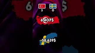 Türkiye vs İsveç #shorts