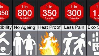 Probability Comparison: Human Evolution