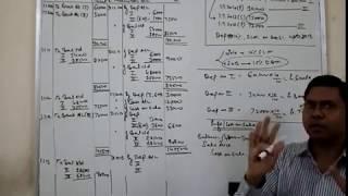 B.Com(P) Depreciation-Change of Method - Simple -  without Retrospective Effect