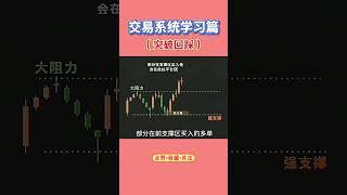 0基础新手必学，交易系统学习，做好股票 股票|美股|投资|#美股#牛股#k线 #成交量 #道指 #投资入门#理财方法 #股票#k线 #均线#k线#裸K实战#macd