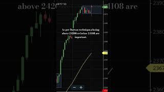 Nifty analysis for 22 April #trading #stockmarket