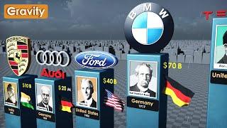 Richest Car Companies 2024