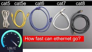 I Tested EVERY Ethernet Cable... You WON'T Believe the Results!