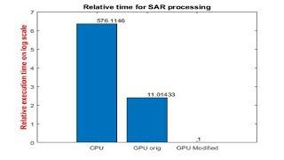 Accelerate Radar Simulations on NVIDIA GPUs Using GPU Coder