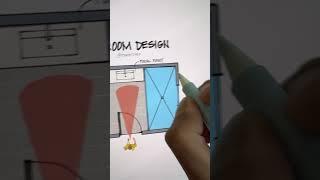 Bathroom design