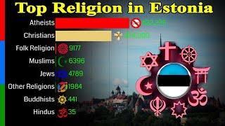 Top Religion Population in Estonia 1900 - 2100 | Religious Population Growth | Data Player