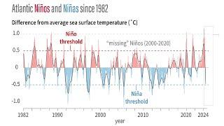 Natural Climate Variability - Climate Cycles - It Was Much Warmer In The Past Based On New Data