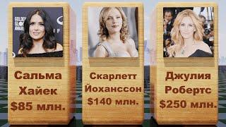 Самые Богатые Актрисы Мира | Сравнение