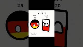 hello poland #countryballs #flipaclip #animation #memes #poland #germany #edit l ib @ATH-animations