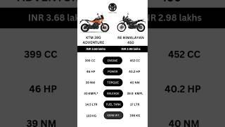 Ktm 390 Adventure VS RE Himalayan 450 #ktm #390adventure #royalenfield #himalayan450 #shorts