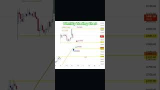 #Finnifty Trading Chart #Share Market #shortsfeed #shorts