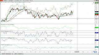 Russell 2000 - COT Based Strategy Suggests Downside Ahead