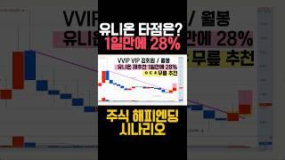 유니온 주가전망, 희토류 대장주, 희토류 관련주, 트럼프 수혜주, 바닥주매매,주식 바닥잡는법,주식 바닥에서 사는 기법 대장주 매매, 대장주 찾는법, 대장 주식, 대장주 찾기