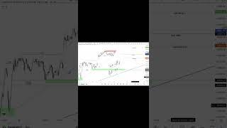 bank nifty tomorrow prediction /banknifty levels #bankniftytomorrow #banknifty #bankniftyprediction