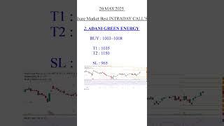 INTRADAY CALL 20May 2025. #sharemarket #intraday #calls