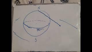 The Riemann sphere and extended complex plane