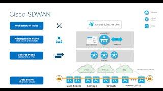 Cisco SD WAN Training (Viptela Training Course)