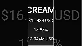 Crypto Update for CREAM, number 5 gaining crypto on Friday, 13 October #CREAM #cryptonews