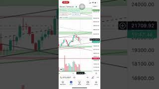 تحلیل تکنیکال بیتکوین |#bitcoin #بیتکوین #تحلیل_امروز_بیتکوین #بیت_کوین #btcnews #btcusd #ykcrypto