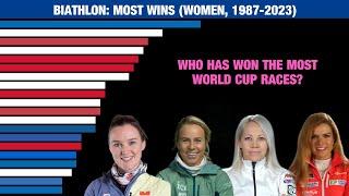 Women's Biathlon Champions: Top World Cup Wins (1987-2023) | Visual Numbers