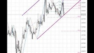 ZigZag on Parabolic + Fibo + Channel – indicator for MetaTrader 5