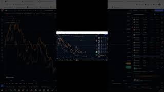 Tradingview Вкладка Сравнить Добавить