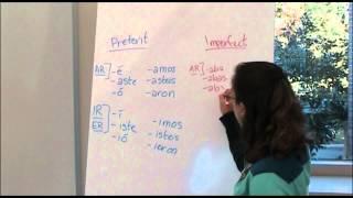 Spanish Preterit and Imperfect
