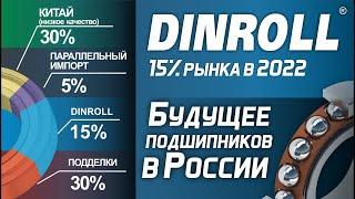 Обзор рынка подшипников в 2022 году