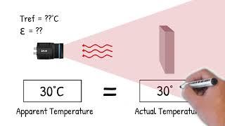 How Emissivity Can Impact Temperature Measurement with an Infrared Camera