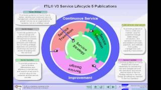 Mountainview ITIL V3 - Service Lifecycle, Publications, Processe