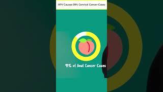 This HPV Statistics Is Worrisome: Is One Of The Leading Cause of Cervical Cancer