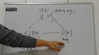 역사를 왜 이해하여야 하는가에 대한 철학적 견해-3