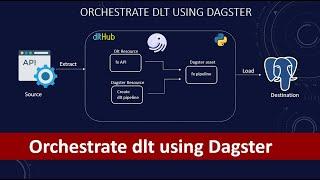 how to orchestrate data load tool using Dagster | dlt | ETL | Dagster