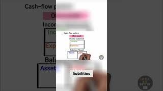 Assets vs. Liabilities: Building Wealth Explained Simply