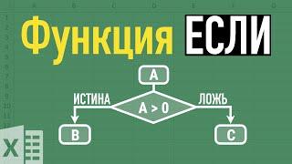 Функция ЕСЛИ в Excel  Несколько условий, логические функции И и ИЛИ