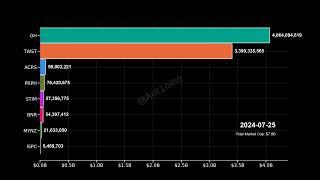 Stock Race: ACRS, MYNZ, STIM, ISPC, TWST, GH, BNR, PRPH