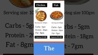 Compare The Nutrition - Chicken vs Fish #comparenutrition #compareprotein  #easynutrition