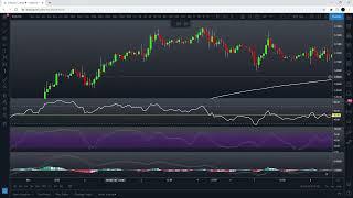 How To Actually Trade With RSI Strategy Including MACD And Stochastic Tested 100 Times