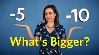 The surprising implications of Negative Energy