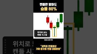 캔들 보고 매매하시는 분들 이것 모르면 돈 잃습니다.