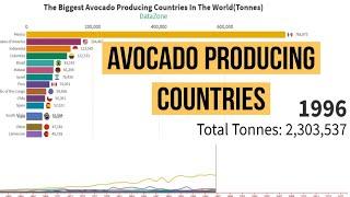 Largest Avocado Producing Countries In The World | 1961-2018 | 