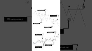 ORDER FLOW | Смарт Мани | Трейдинг